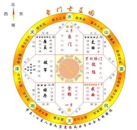 七星圖風水|一看就會，大師教您用七星圖來看家裡的風水